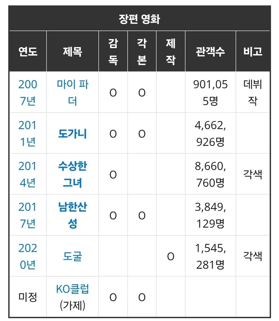 스파이더맨)근데 왜 계속 스파이더맨 이야기 하는지 알겠다 대표 이미지