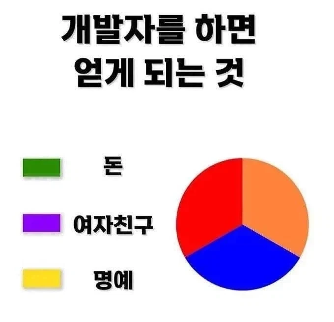 바다위 보트에서 골프쳤다고 욕먹은 홀란드 대표 이미지