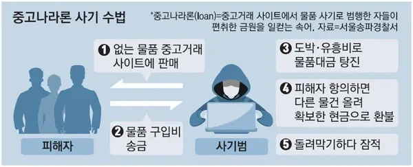푸키먼세계 최면몬의 일상 이미지 7