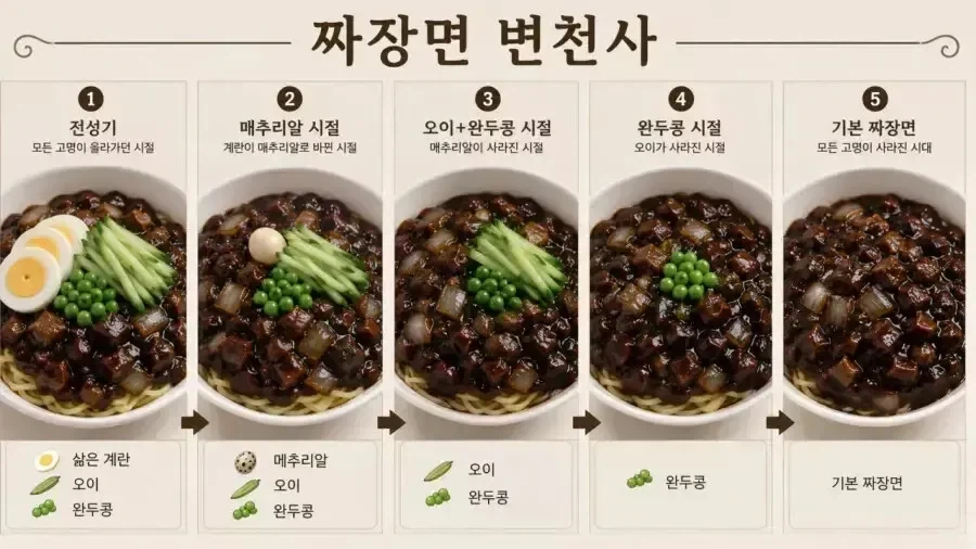 나 어렸을땐 여름엔 선풍기 틀고 물에 발 담구면 시원했어 라는 말의 진실 대표 이미지