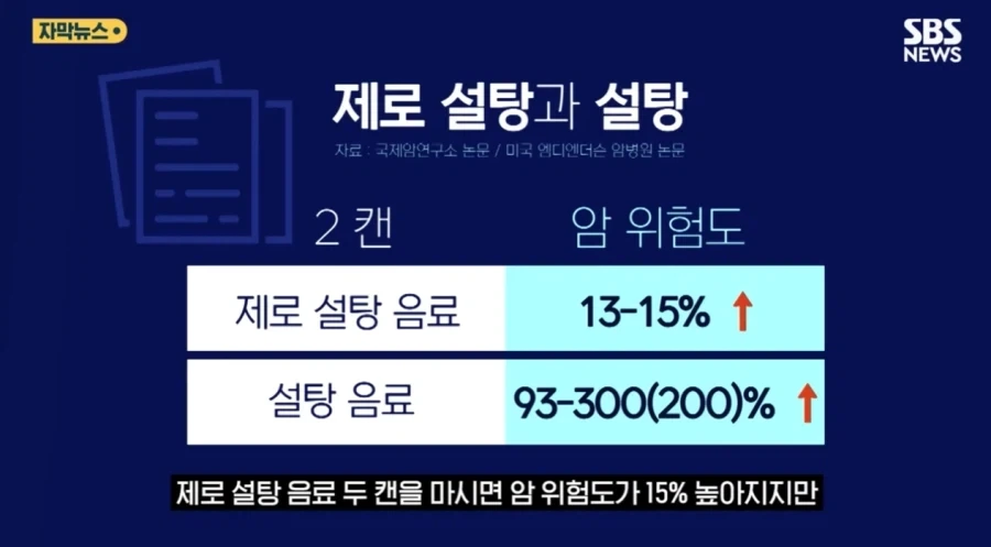 제로 음료 마시면 암 위험도 15% 증가.jpg_8.webp