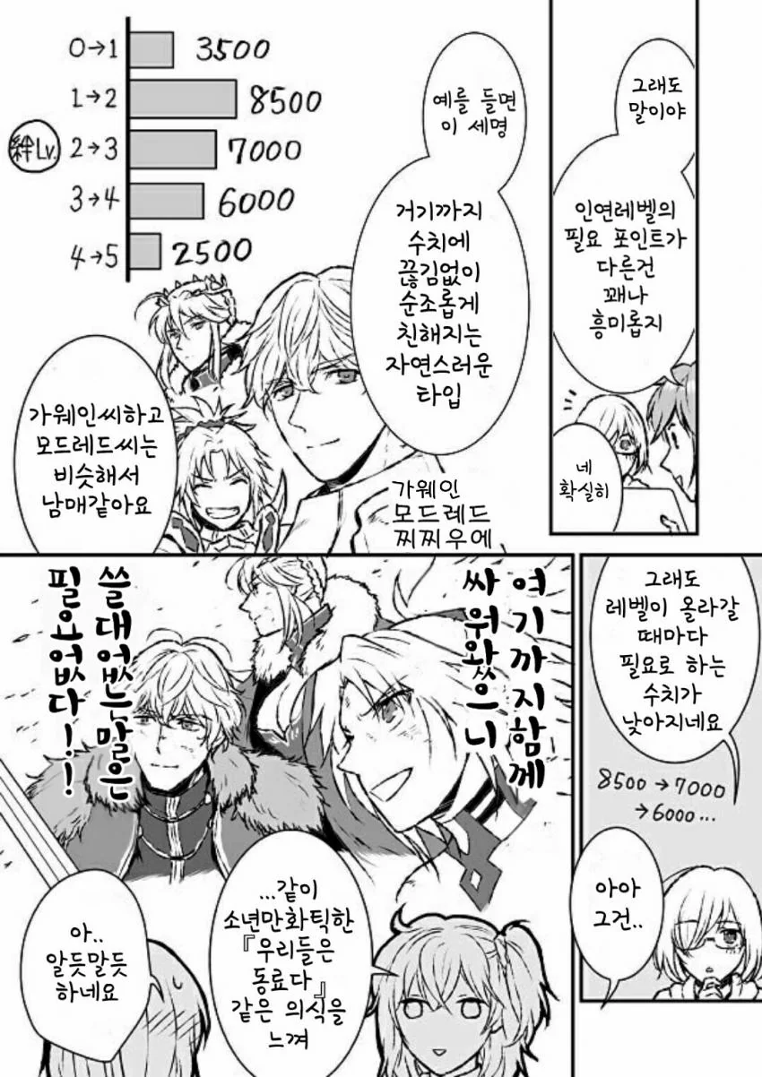 오타쿠 군 공략에 애먹는 갸루.manhwa 이미지 2