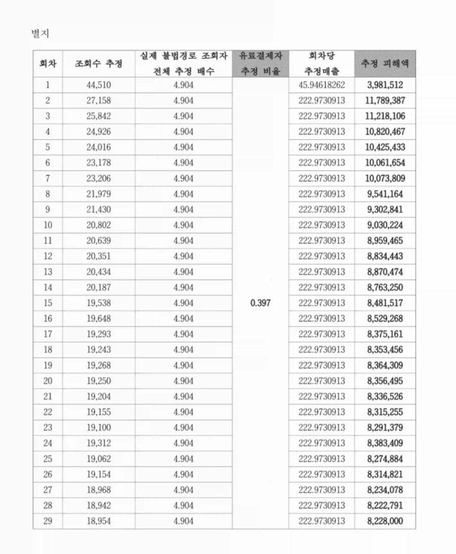 고향최고) 불법번역 1억원 배상금 산정 근거_5.webp