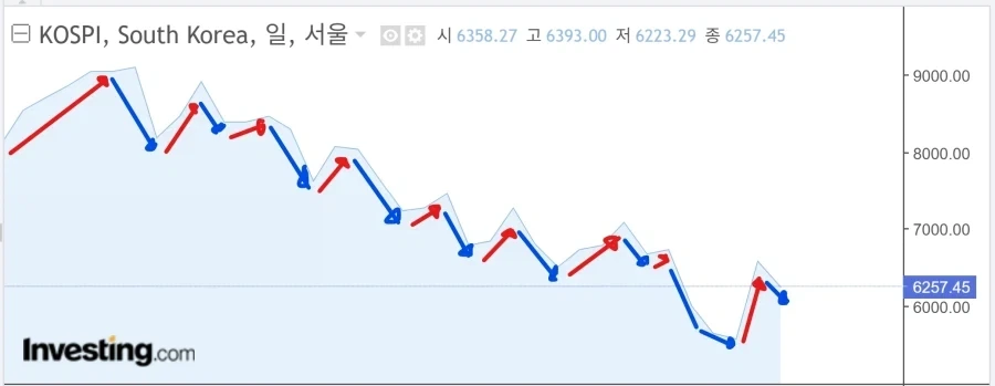 욕설이 하나도 없는데도 불쾌감이 매우 높은 댓글 이미지 6