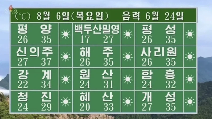 휴대용 음악 플레이어의 혁신 이였던 제품 대표 이미지