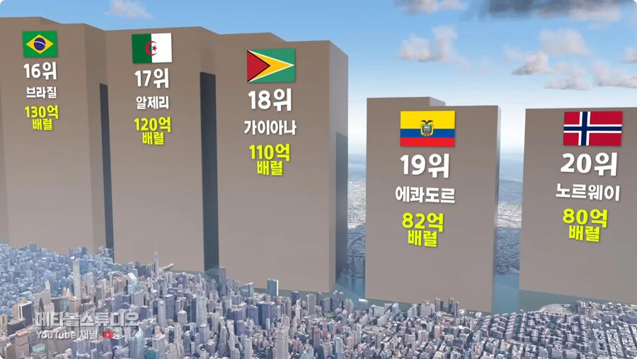 국가별 석유 매장량.jpg_19.jpg
