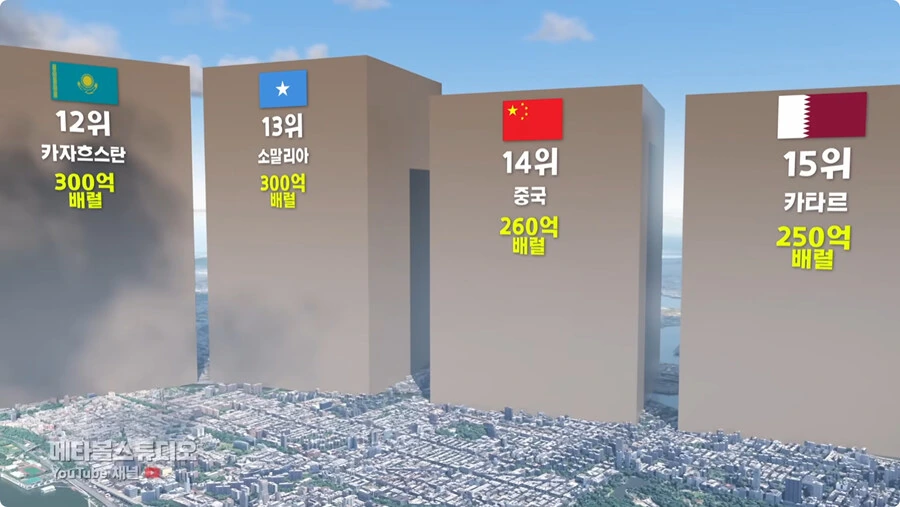 국가별 석유 매장량.jpg_20.jpg