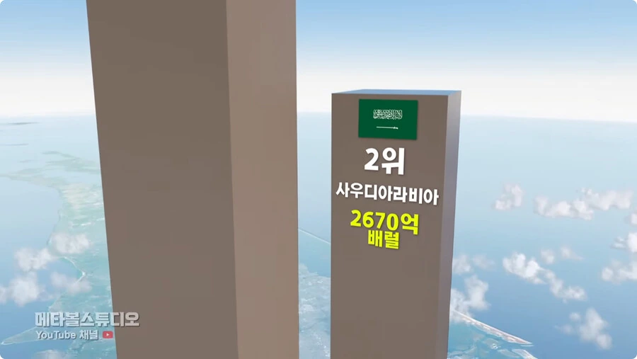 국가별 석유 매장량.jpg_25.jpg