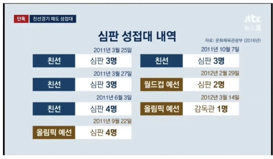 에어컨 고장나서 생으로 버티고 있다.. 대표 이미지