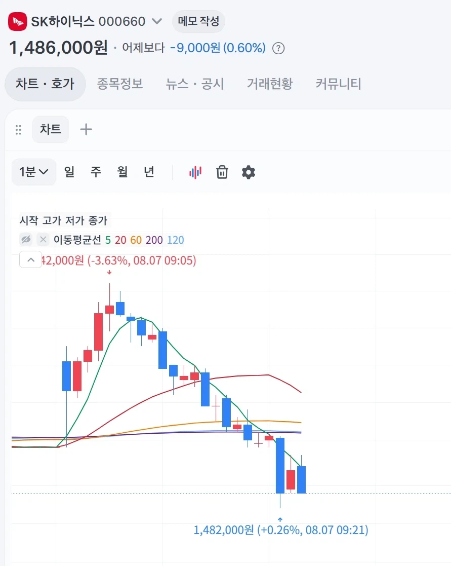 가족들마다 제삿상이나 차례상에 올리는거 들어보면 재밋음 대표 이미지