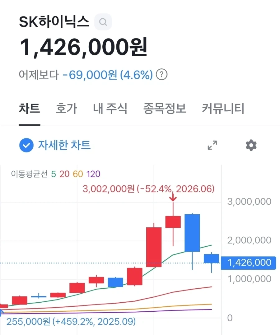 [주식] 사람들은 주식시장을 예측하려 합니다_3.webp