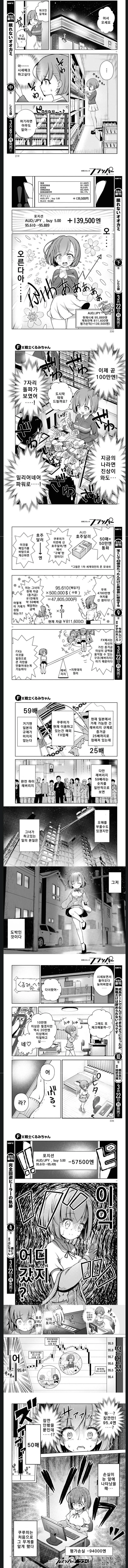 해고당하는 Manhwa. 대표 이미지