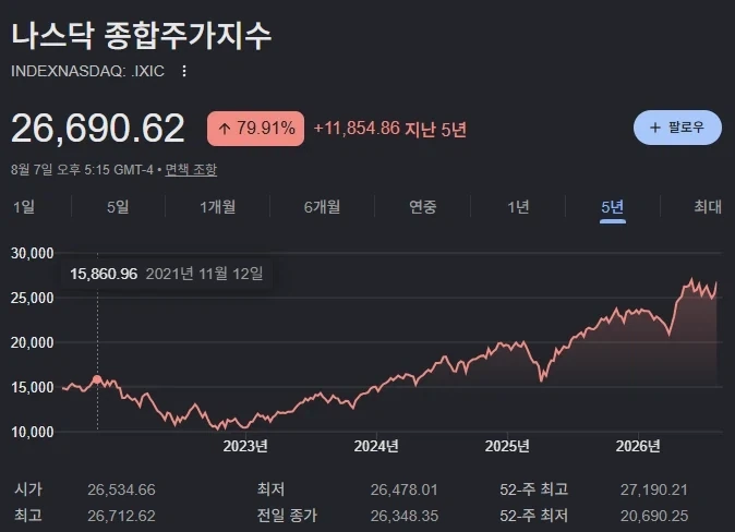 주식)나스닥 16,000 시절 주갤_1.webp