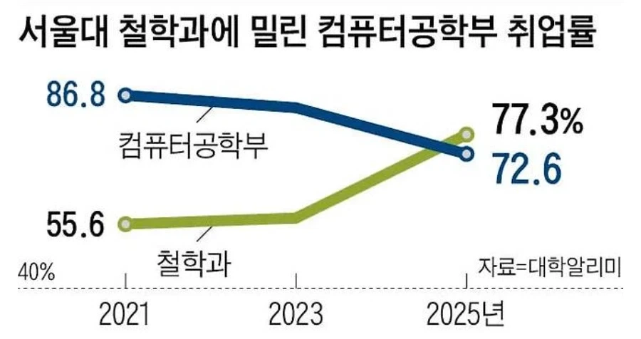 황제성 조롱하는 이은결 이미지 3