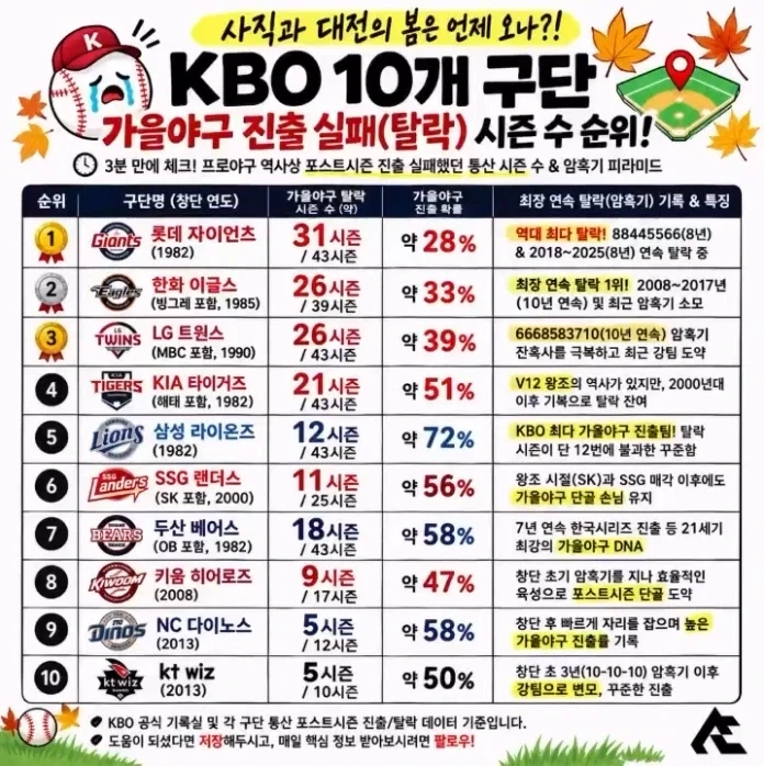 이중에 진짜광기와 가짜광기는? 이미지 2
