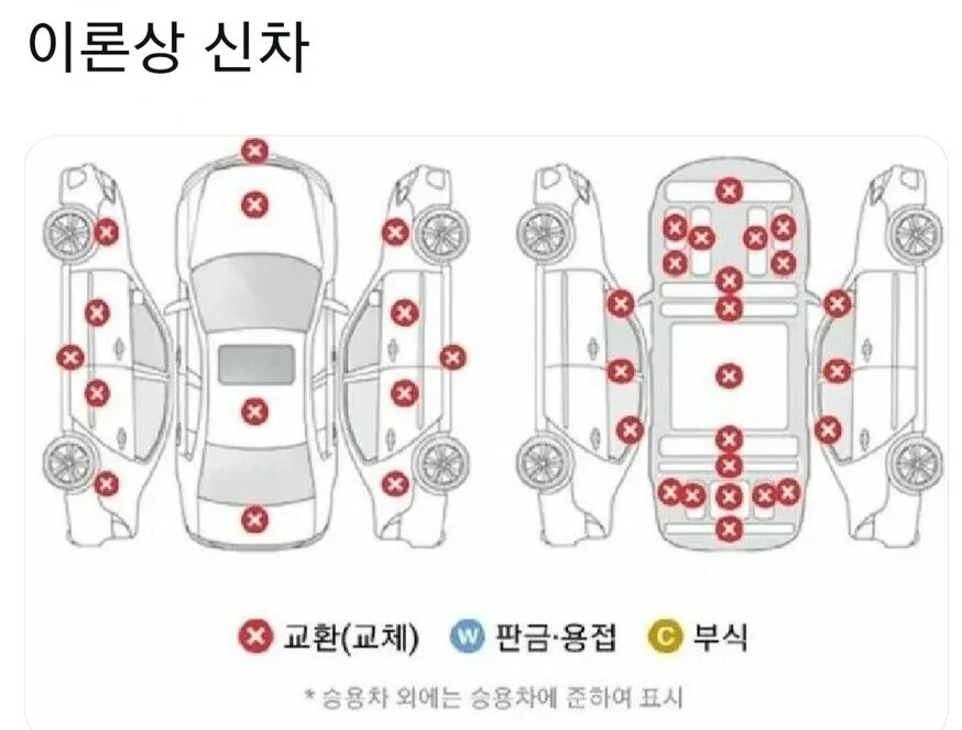 "나이로 구라치는" 이미지 3