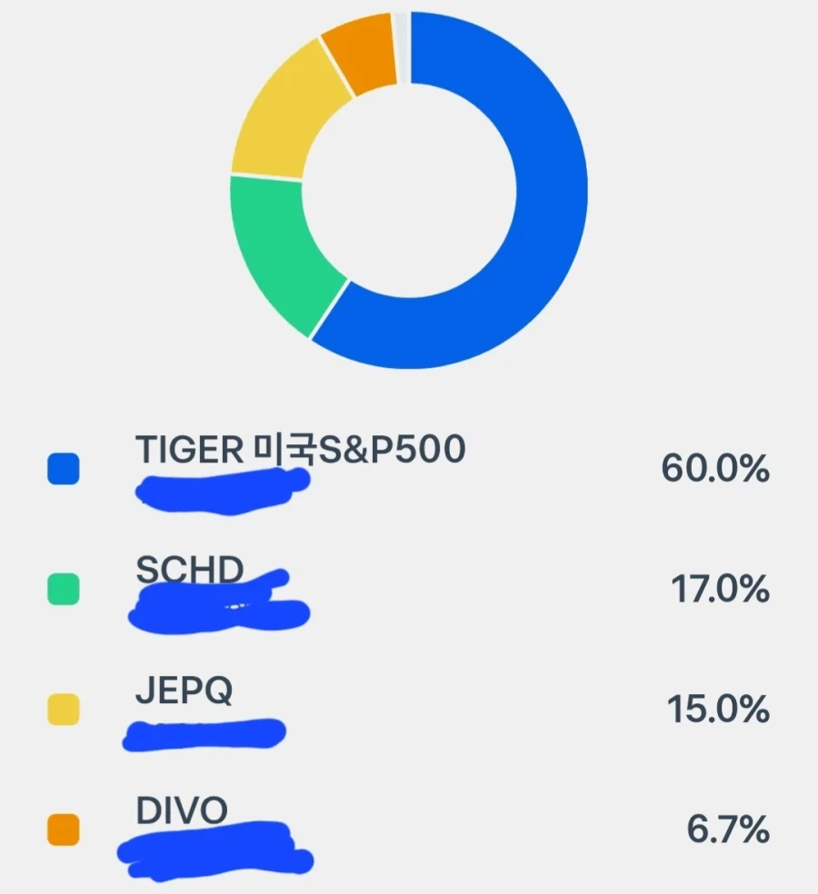 고인물한테 훈수 둘려는 B뉴비 대표 이미지