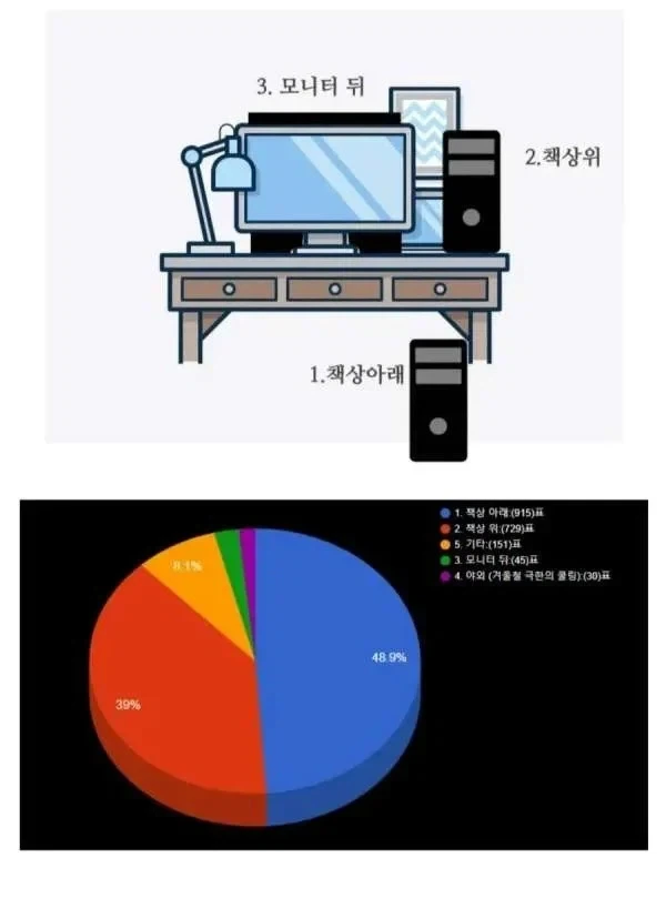 갓직히 망할 수가 없을 거 같아 보였던 게임... 이미지 3