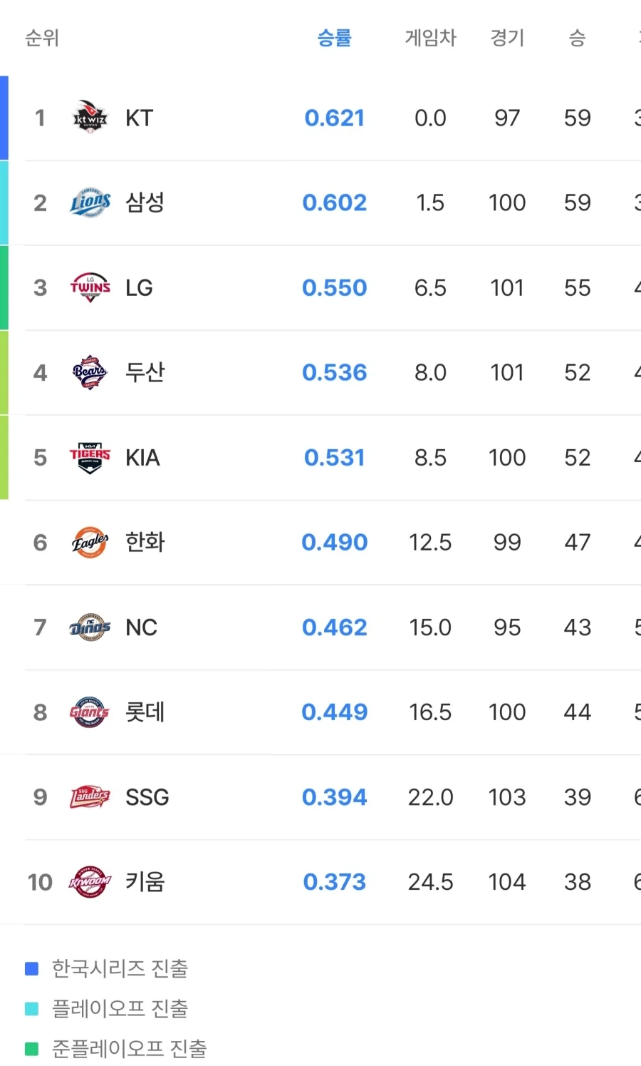 KBO] 기아의 삼지선다..._2.webp