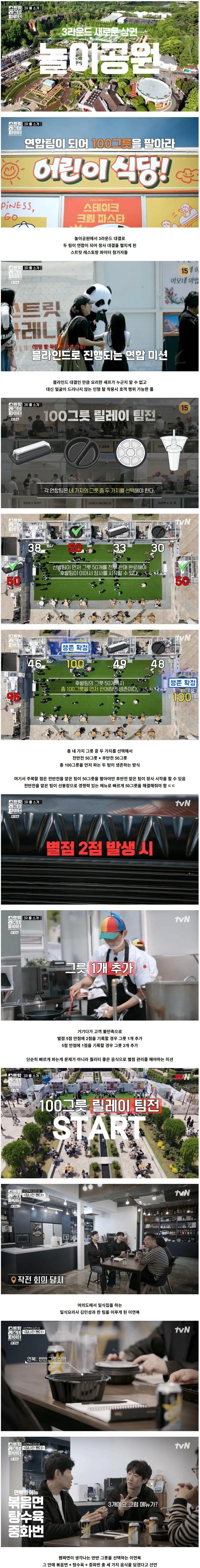 칼로리, 웨이트, 약물 조합 이미지 2