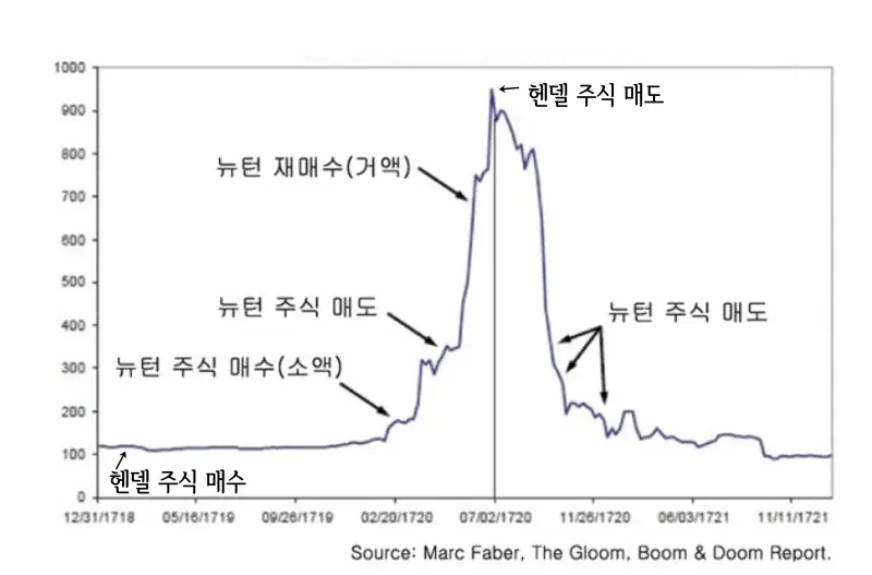 원조 판타스틱4 이미지 4