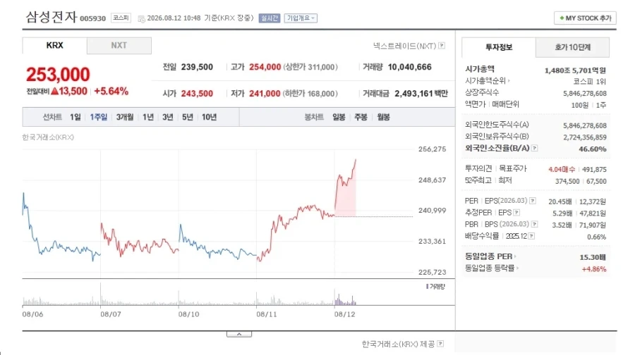 미군이 인정한 '일본 최강의 배' 이미지 6