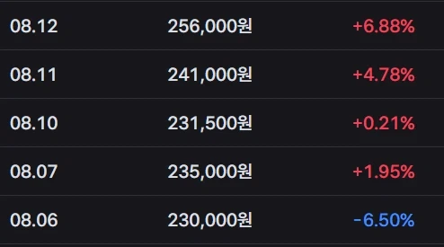13호 태풍 돌핀이 엄청 고마운 점 대표 이미지