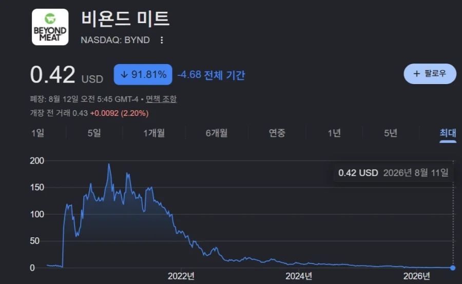 영화 호프 호평한 여배우에게 화가 난 디시인 대표 이미지
