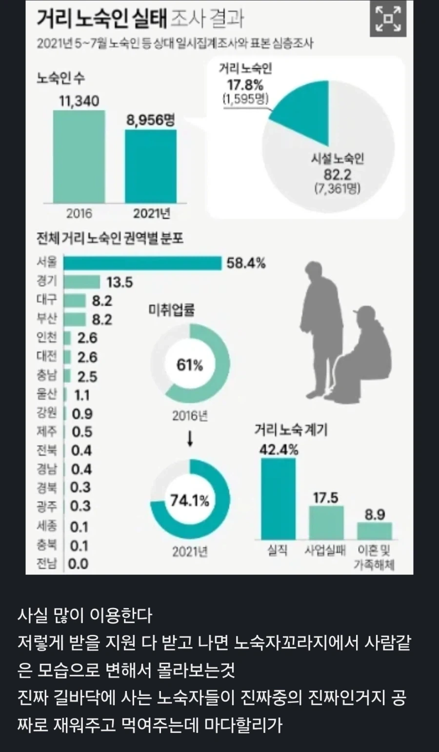 노숙자들한테 재워주고 먹여주고 다주는곳_2.webp