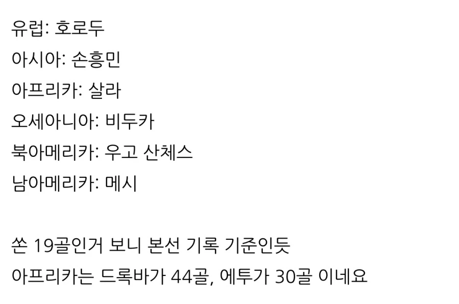 각 대륙별 챔스에서 골을 가장 많이 넣은 선수.jpg_3.webp