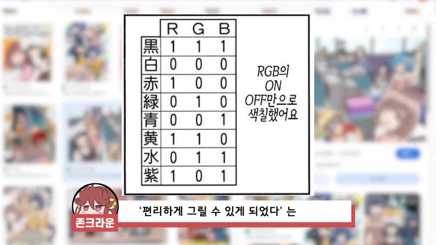 옛날 컴퓨터 게임들이 모두 그래픽에 몰빵했던 이유_8.webp