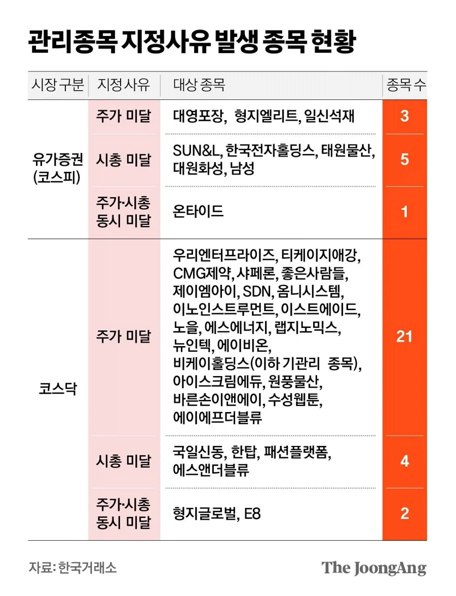 사정게에 올리려다가 여기에 올림.jpg 이미지 2
