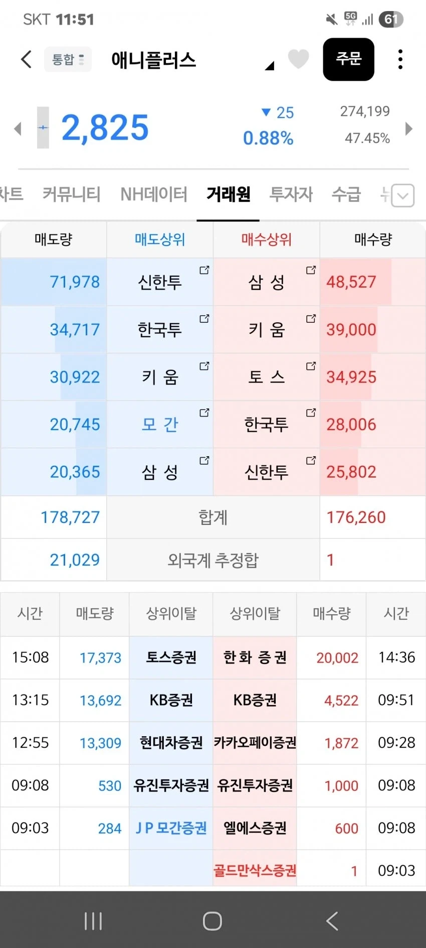 다음은 자기 차례라고 생각한 댕댕이ㅋㅋㅋ 대표 이미지
