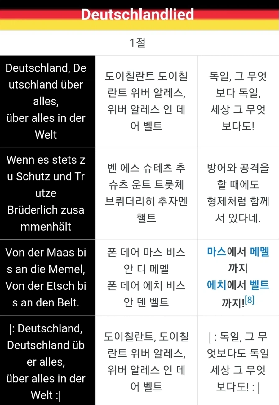 듀오링고가 단어를 틀려서 수정했다. 대표 이미지