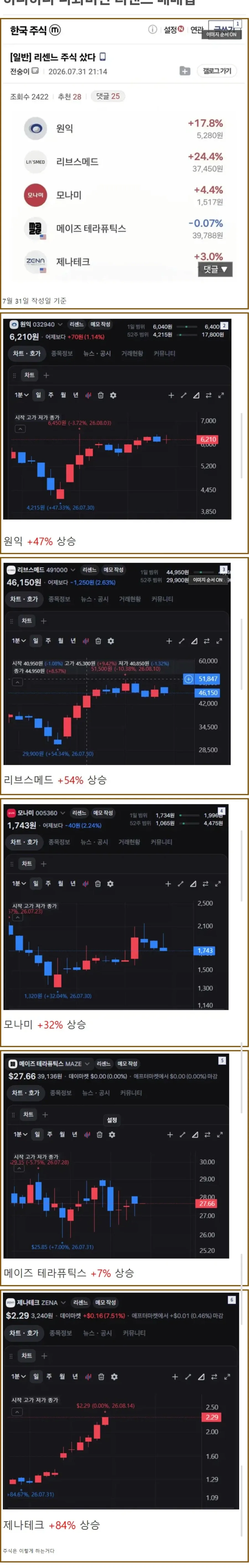 병 걸린 아들이 듀오링고 연습 학습 기록을 놓쳤어요 ㅠㅠ.jpg 대표 이미지