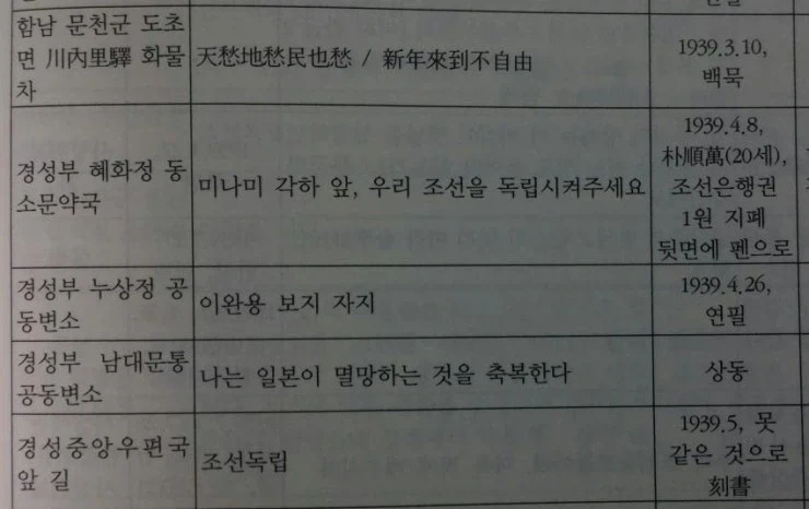 터키 지진당시 살아남은 유일한 건물 대표 이미지