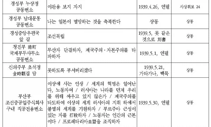 ? : 쟈는 와 옥춘을 서마터폰에 붙이고있어? 대표 이미지
