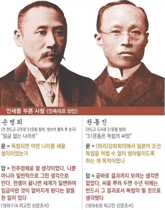 ??? : 만세 부른다고 바로 독립되는 거도 아닌데 왜 부름?_2.webp