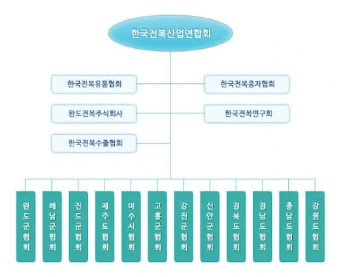 6000년 전부터 내려오던 관용어 이미지 6