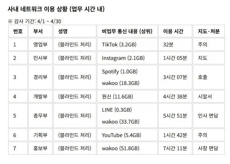 업무시간에 딴짓하면 박제하는 일본회사_2.webp