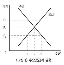 디지털 카메라의 장점 대표 이미지