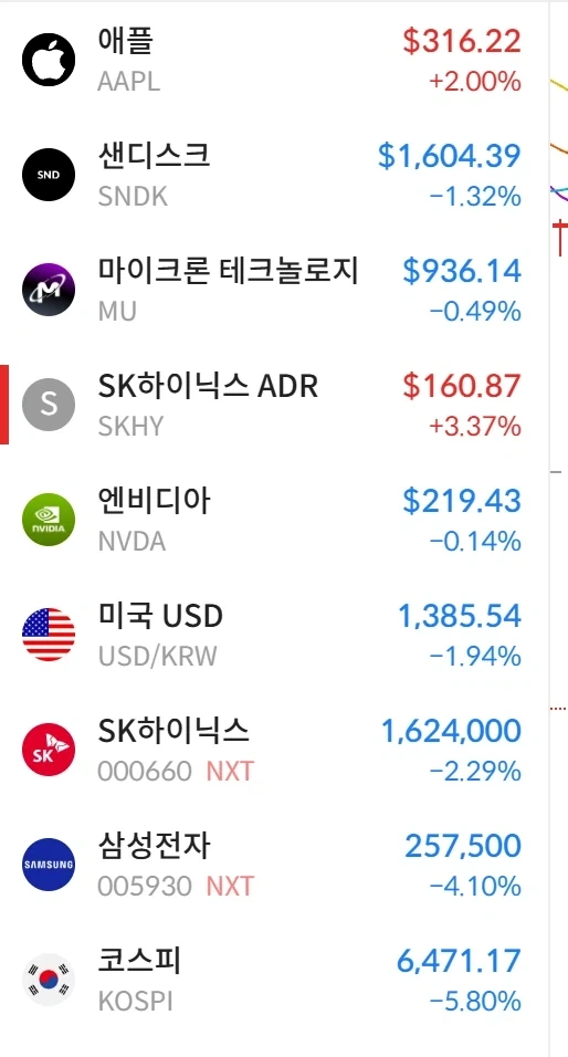 주식) 하닉 넥장 잡주 무빙 개웃기네_2.webp