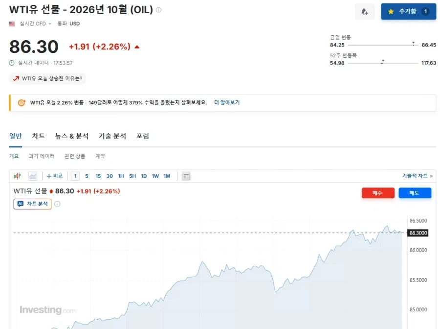 하루도 못간 미국 재무부 바이백 효과_2.webp