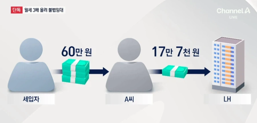 돈이 없어요ㅠㅠ 이미지 12