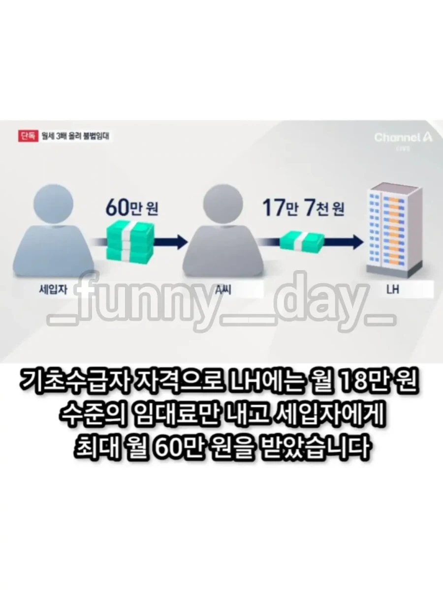 공공 임대 주택 되팔이_6.webp