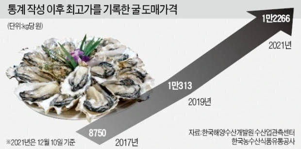 일반적인 남자 오타쿠와 여자 오타쿠의 판타지 대표 이미지