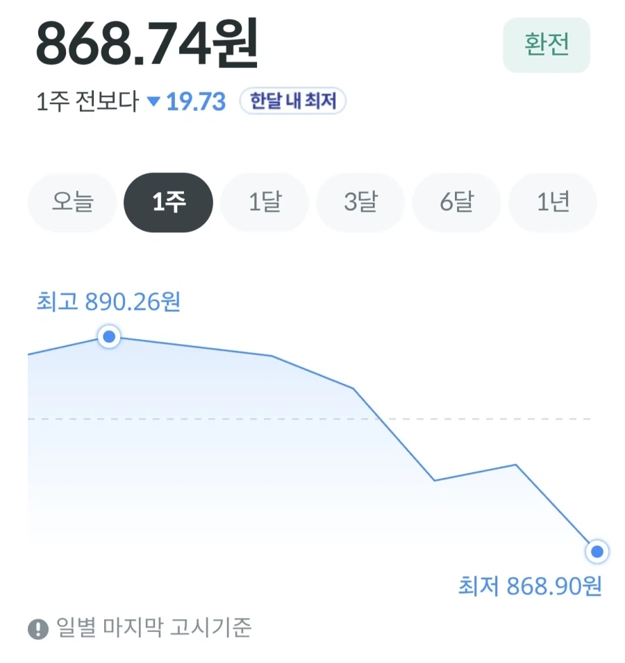 오빠와 함께 해변으로 놀러온 여동생들 대표 이미지