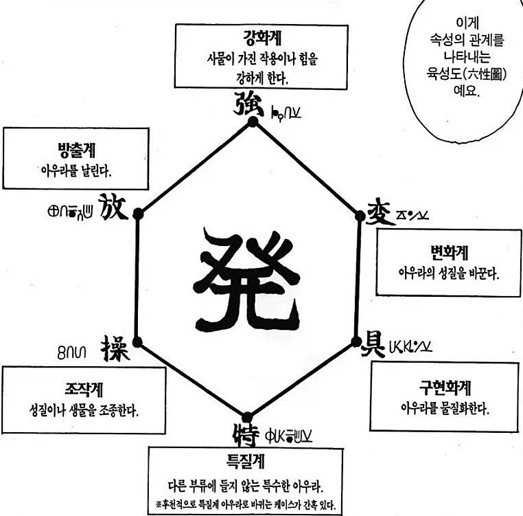헌터x헌터 구현화계의 압도적 장점 甲.jpg_2.webp