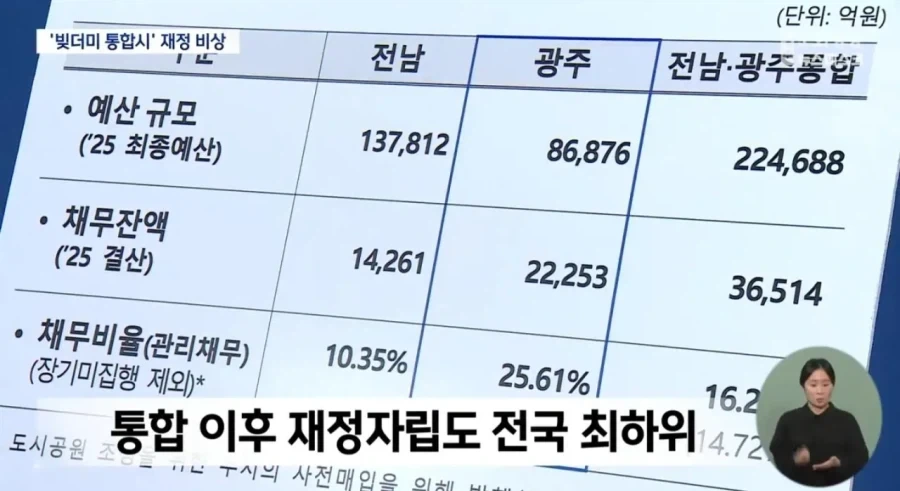 솔직히 통합하고 뭐가 뭔지 모르겠는 동네_4.webp