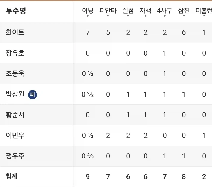 23일 동안 아무 생각 없이 만든 영화.jpg 이미지 8